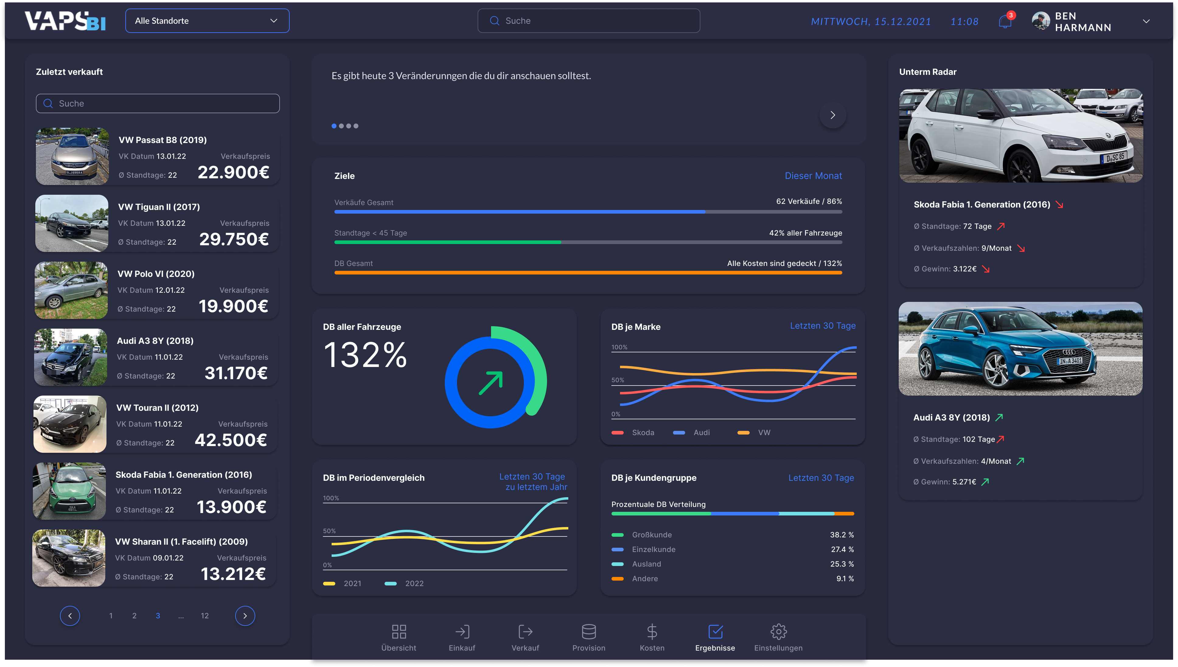 VAPS BI Dashboard